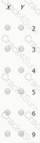 GMAT question answer